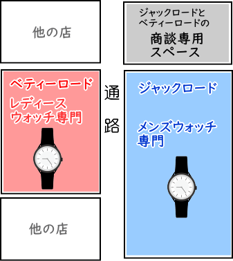 1日で15店舗周ってみた 東京にある腕時計の並行輸入店巡り